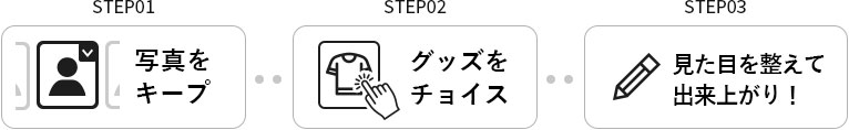 写真をキープして、グッズをチョイスして見た目を整えて出来上がり！